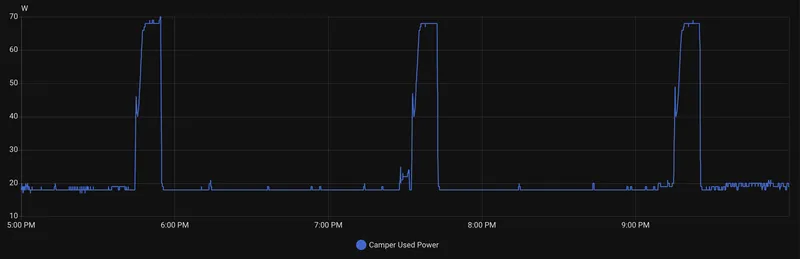 Een energiezuinige koelkast